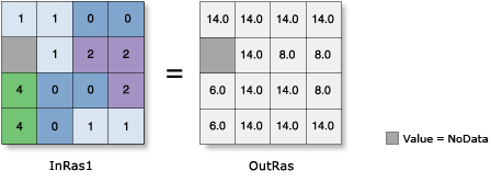 Perimeter Zonal Geometry illustration Perimeter Zonal Geometry illustration